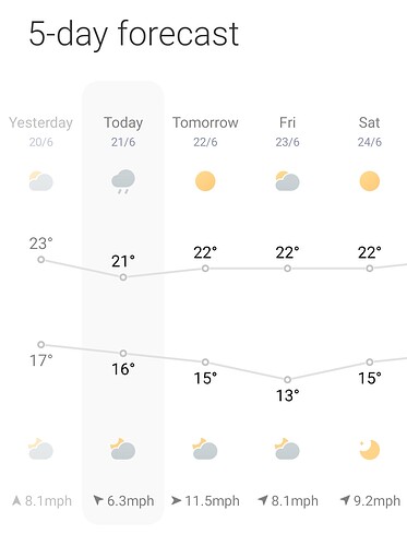 Screenshot_2023-06-21-15-24-11-292_com.miui.weather2-edit.jpg