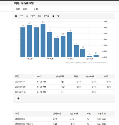 zh.tradingeconomics.com_china_inflation-cpi.png