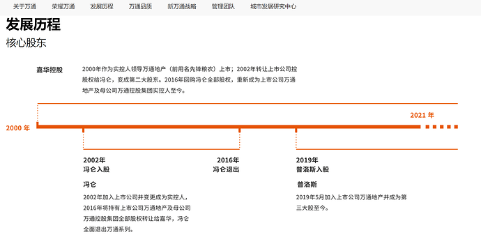 万通创始人冯仑被列为被执行人 涉及金额¥2857万_图1-5