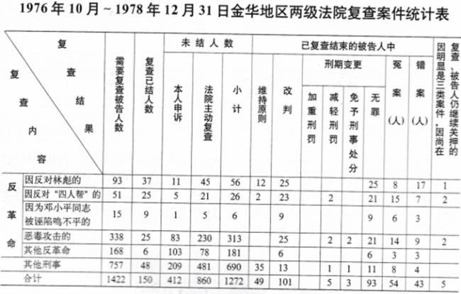 把林彪和“四人帮”分开来