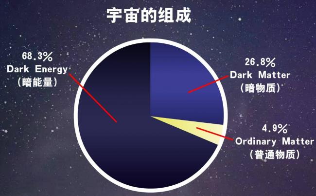 横跨30亿光年的宇宙墙曝光，为何要“囚禁”我们