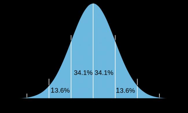 ChatGPT智商155，超越99.9%的人类，但有个问题