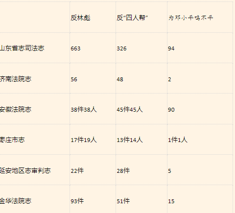 把林彪和“四人帮”分开来