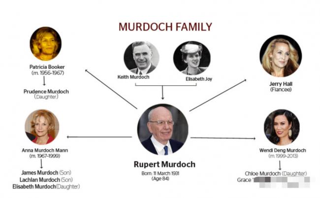 默多克再婚！930亿资产或将邓文迪母女踢出局